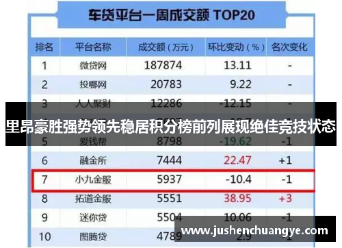 里昂豪胜强势领先稳居积分榜前列展现绝佳竞技状态